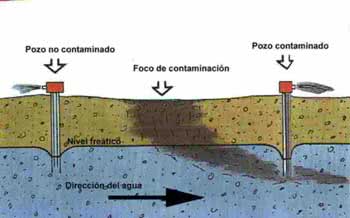 Águas Subterrâneas