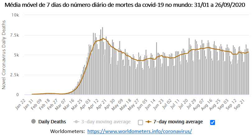 média móvel do número de mortes por covid-19