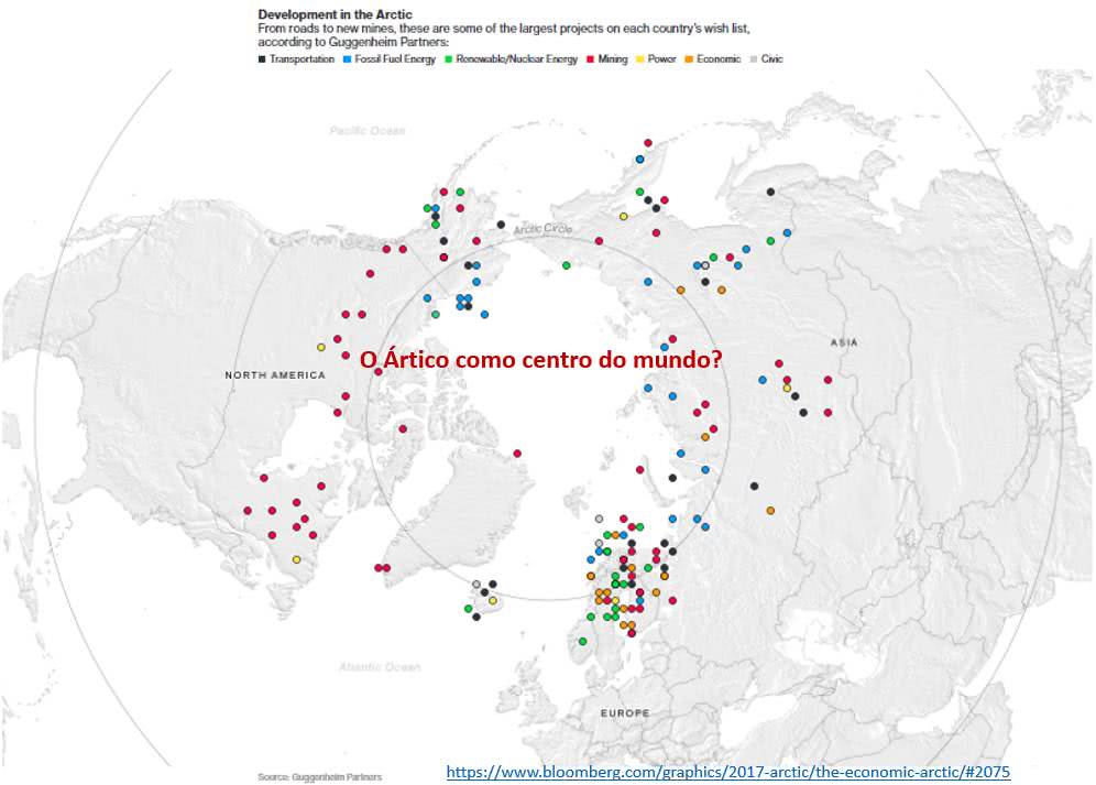 o Ártico como centro do mundo