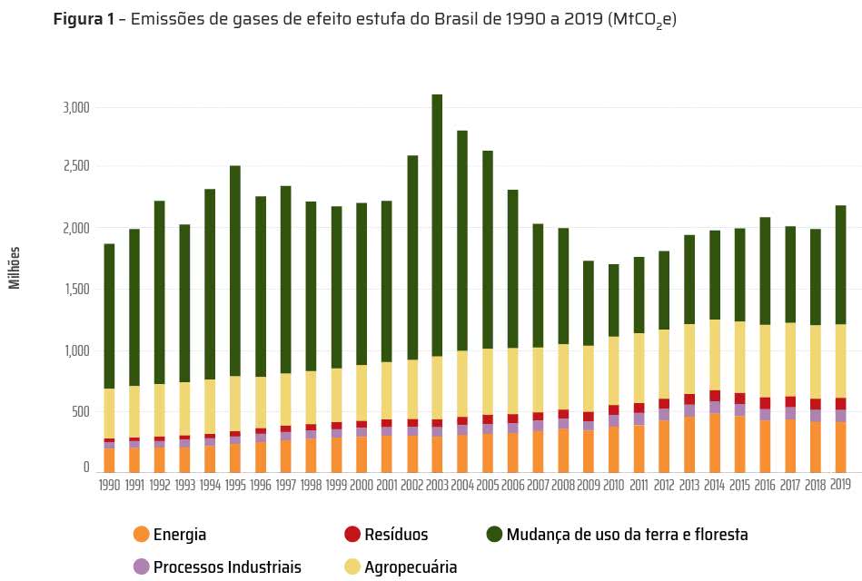 Relatorio2020 Fig01