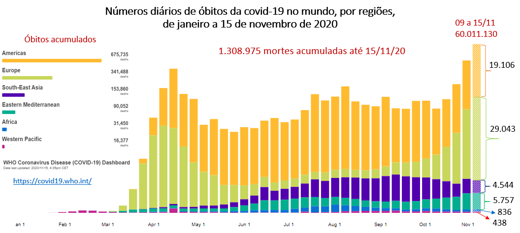 covid-19 - número de óbitos por semana epidemiológica ao longo do ano de 2020