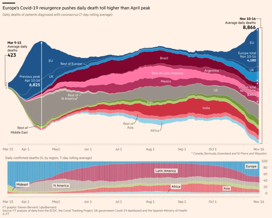 201123a Segunda Onda Covid19 Na Europa