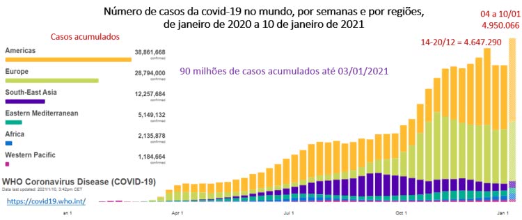 número de casos da covid-19 no mundo