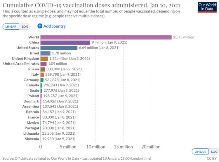 vacinação contra covid-19 no mundo