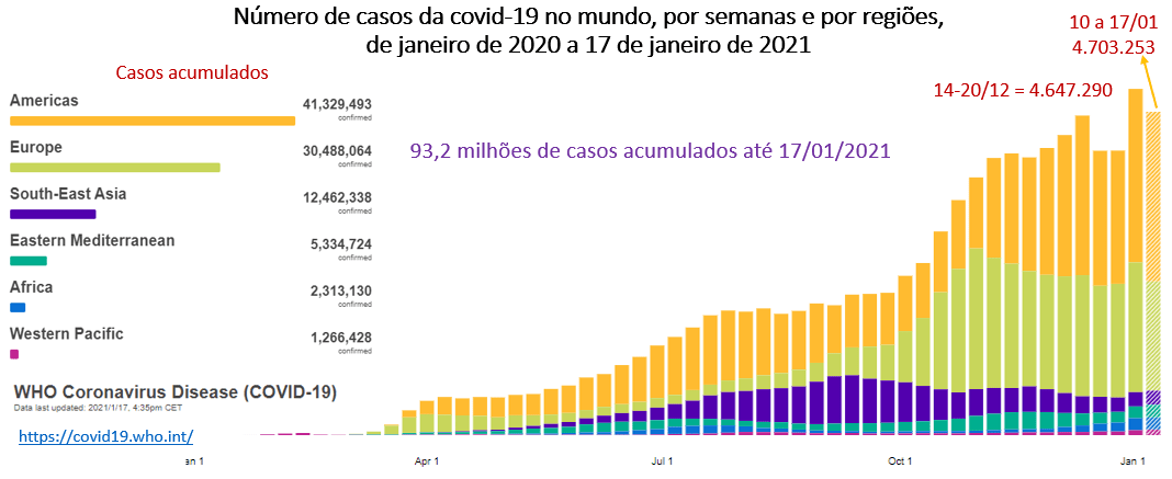 número de casos da covid-19 no mundo