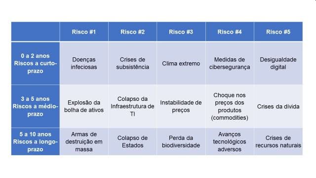 210120 Global Risks Report 2021 A