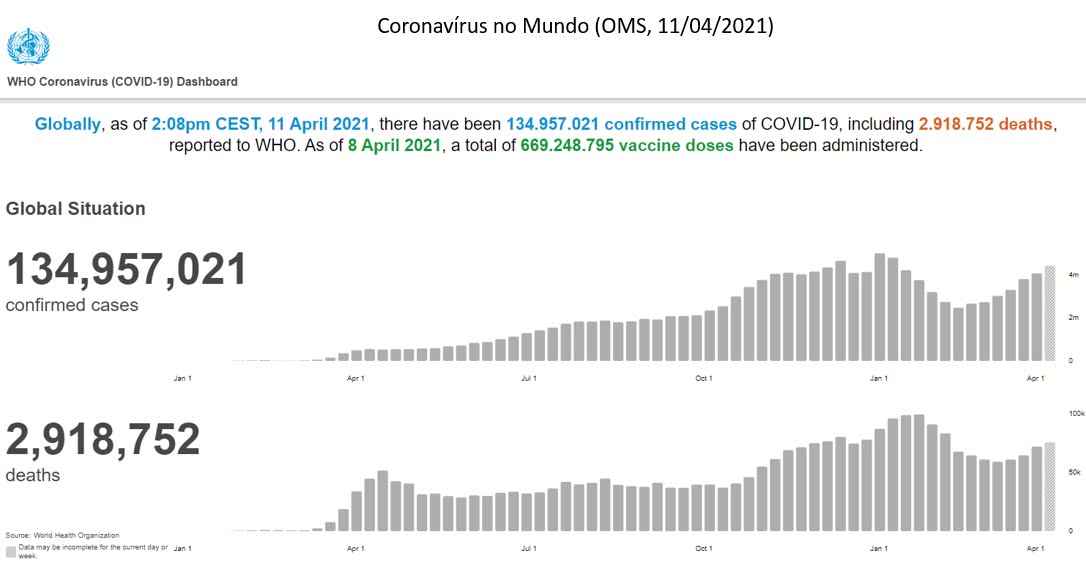 coronavírus no mundo