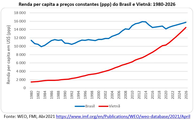 Estados Unidos PIB per capita, PPP - dados, gráfico