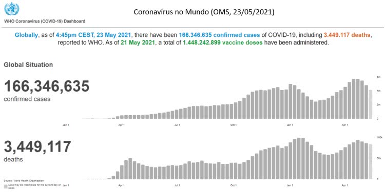 coronavírus no mundo