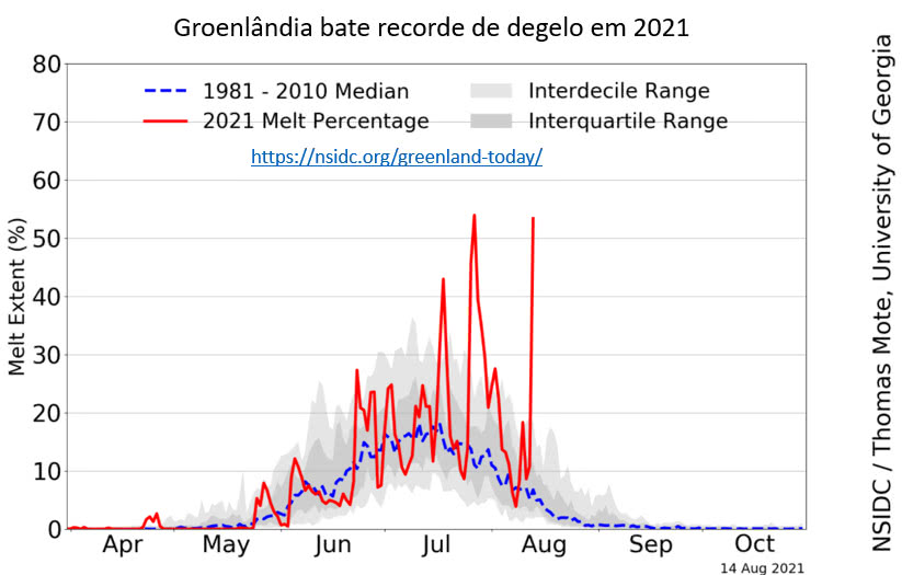 groenlândia bate recorde de degelo