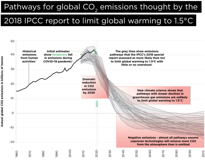 meta mínima do acordo de paris para o controle do aquecimento global