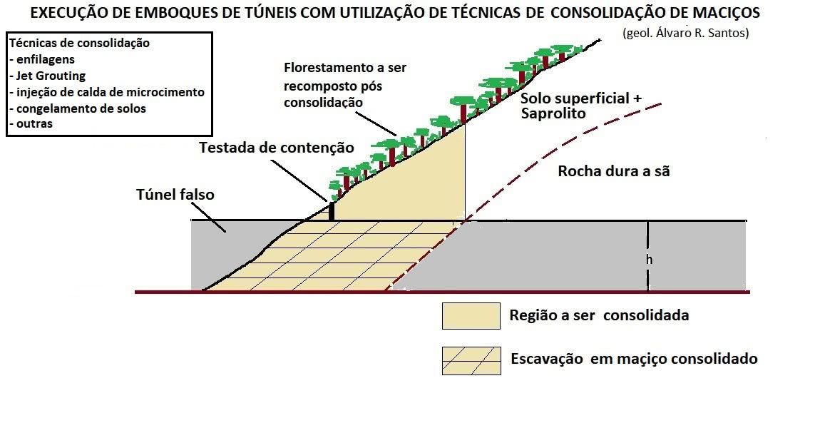 execução de emboques de túneis com utilização de técnicas de consolidação de maciços