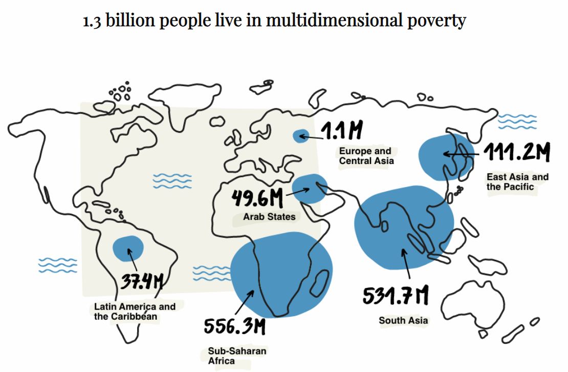 distribuição da pobreza multidimensional no mundo