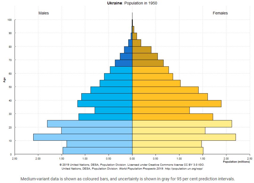 O tamanho demográfico e econômico da Rússia