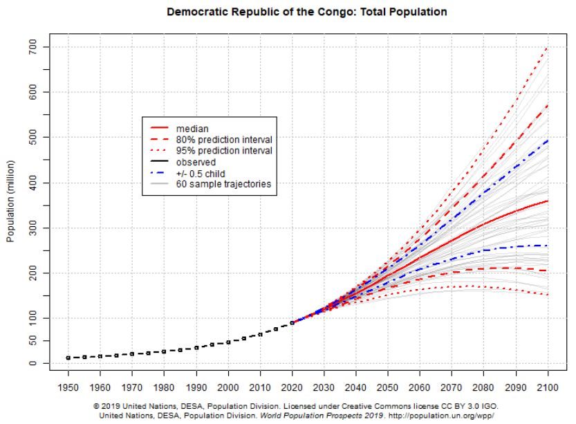 população da república democrática do congo