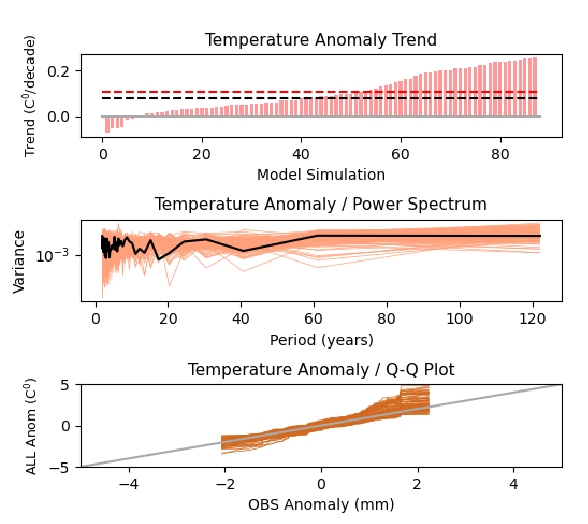 Mudança climática aumenta a frequência e a intensidade das ondas de calor