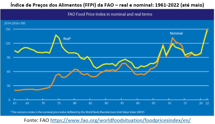 índice geral de preços da fao real e nominal