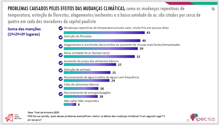 impactos das mudanças climáticas