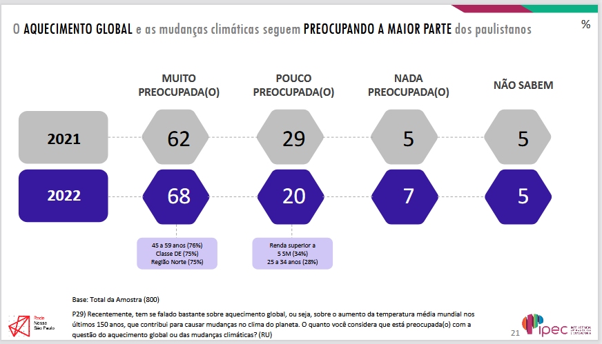 importância do aquecimento global e mudanças climáticas