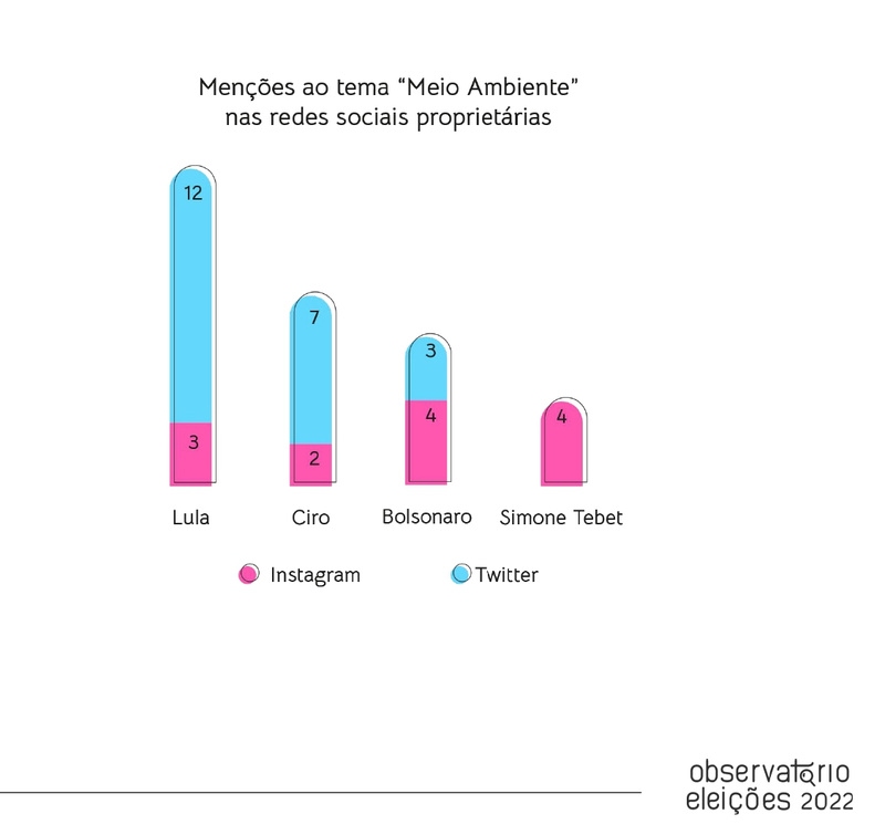 meio ambiente fora das eleições