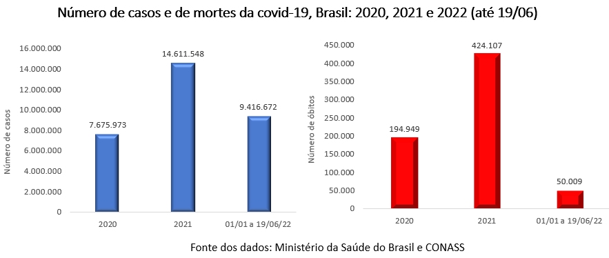número de casos e mortes por covid 19 no brasil