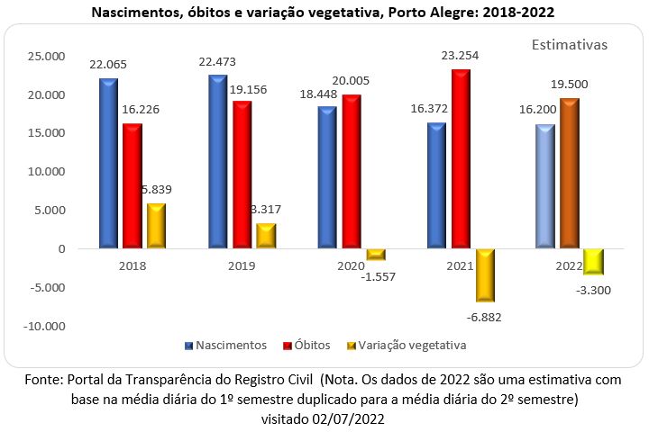  variação vegetativa porto alegre