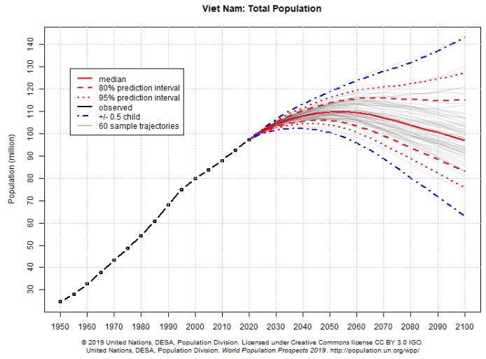 população vietnã