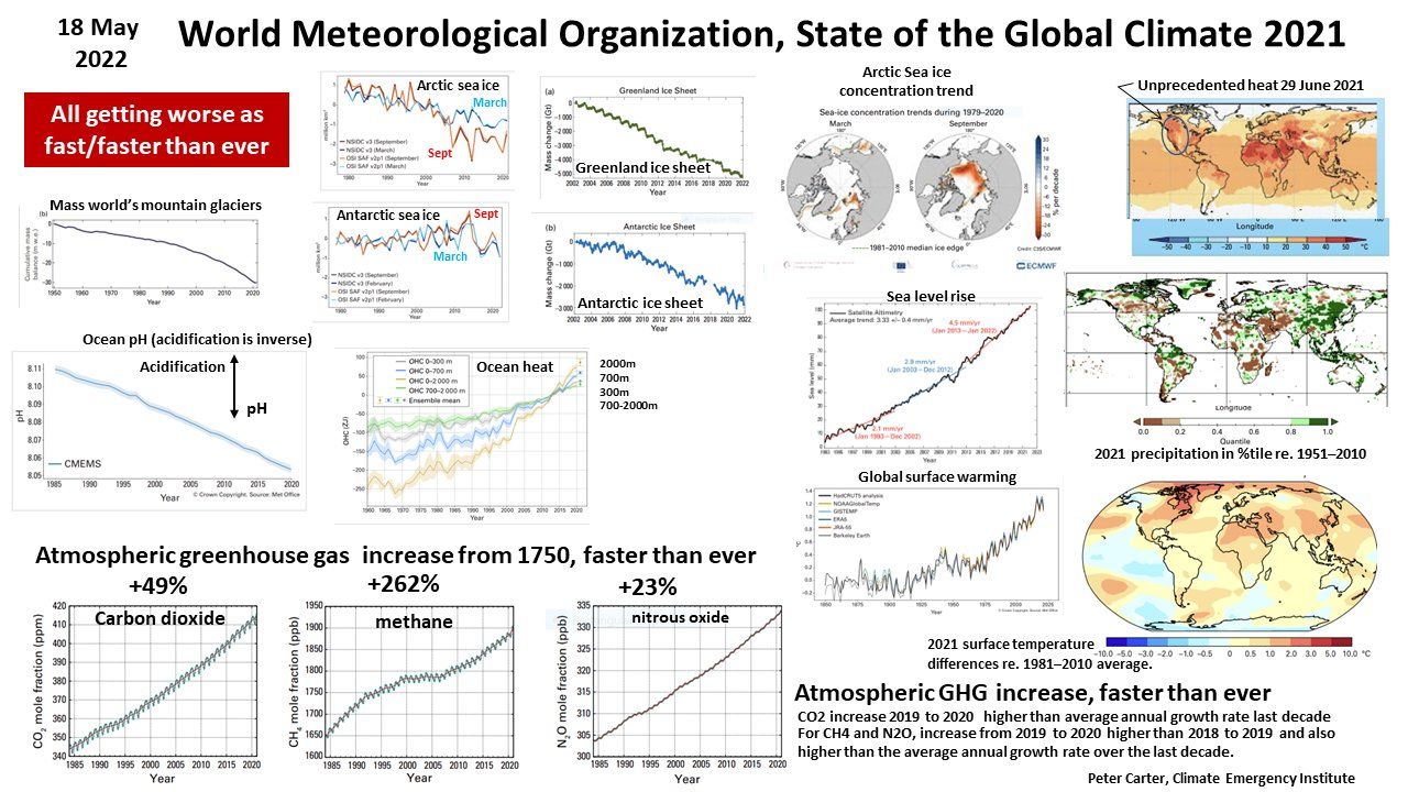indicadores do clima global