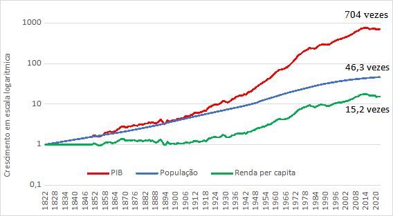 Estados Unidos PIB per capita, PPP - dados, gráfico