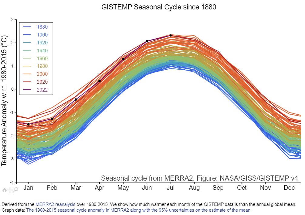 aumento das temperaturas na europa