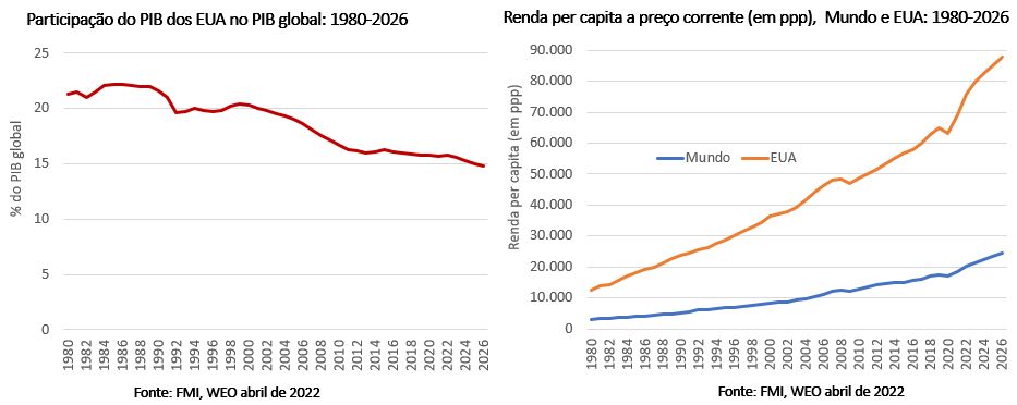 Estados Unidos PIB per capita, PPP - dados, gráfico