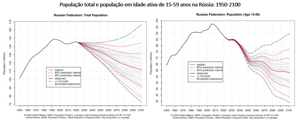 Um raio-X da Rússia no cenário global atual (2) A economia da Federação  Russa