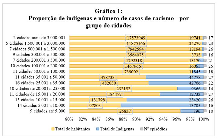 casos de racismo contra indígenas