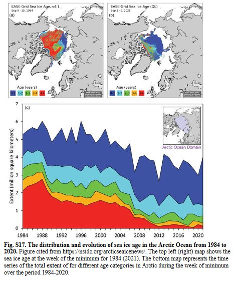 distribuição e evolução da idade do gelo marinho no oceano Ártico