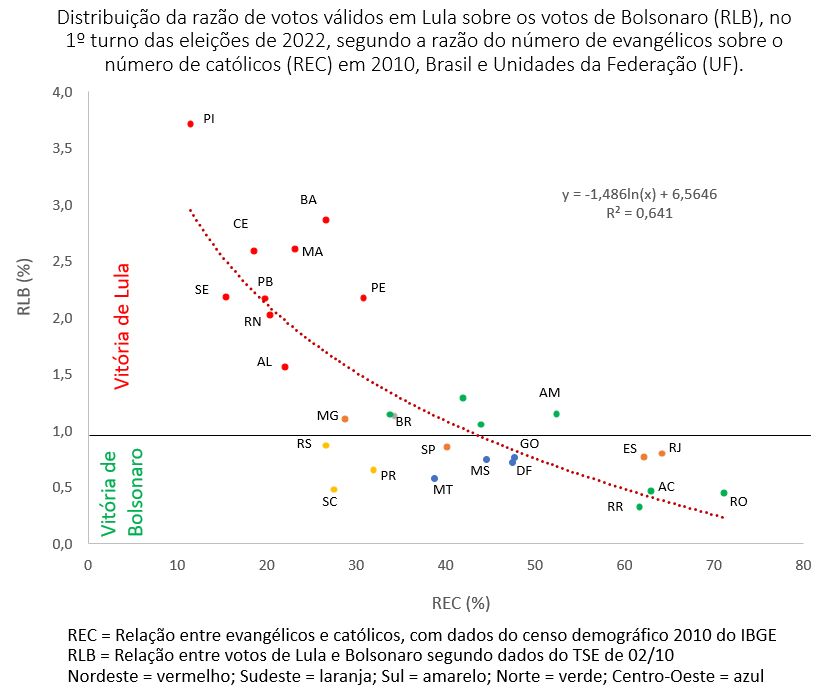 Com pequena mudança nos votos evangélicos, Brasil elege Lula, News &  Reporting