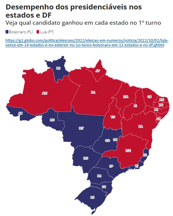 votos em bolsonaro e lula por estados e df