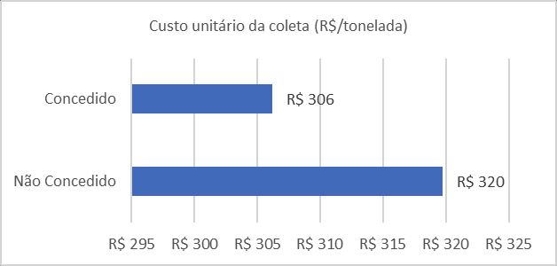 221018 b custo unitário de coleta