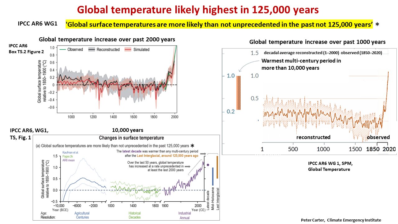 indicadores do aquecimento global