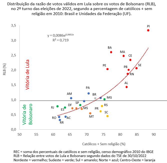 distribuição da razão de votos válidos em lula sobre os votos de bolsonaro