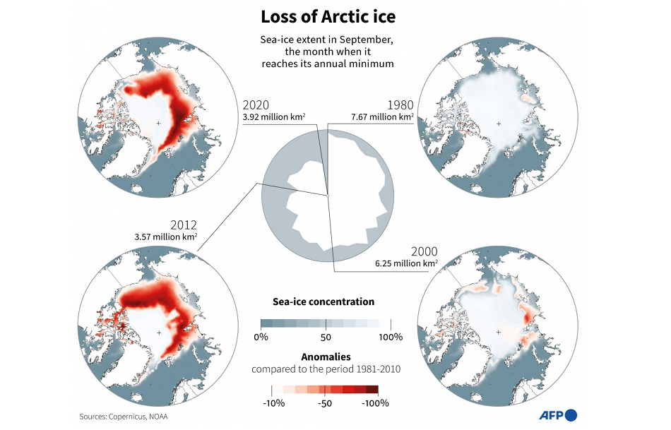 degelo do Ártico