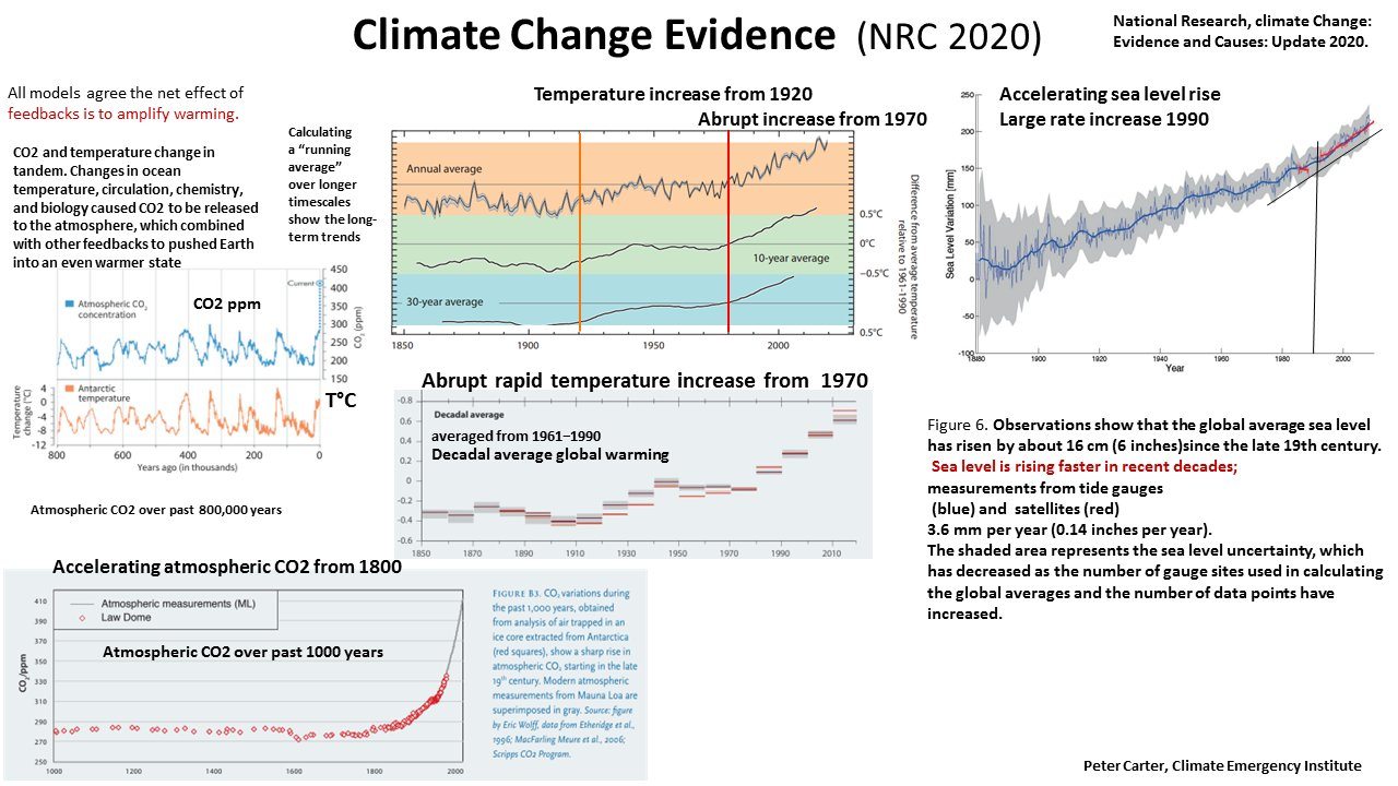 evidências das mudanças climáticas