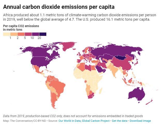emissões per capita de co2