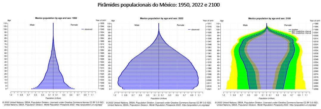 piramides de poblacion de mexico