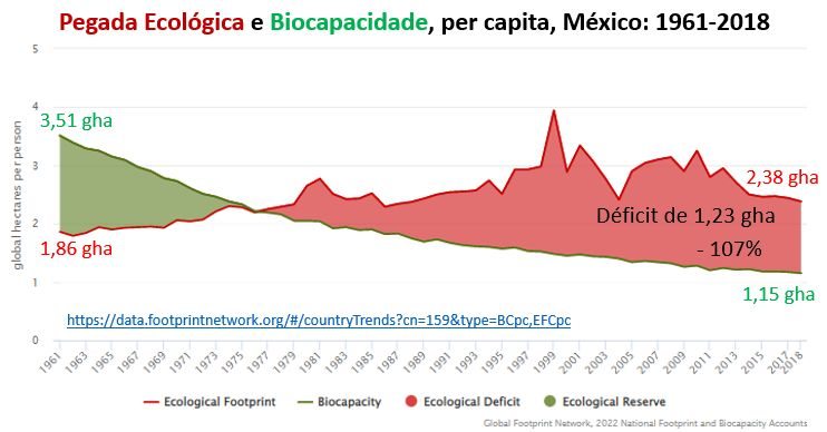 mexico huella ecologica y biocapacidad per capita