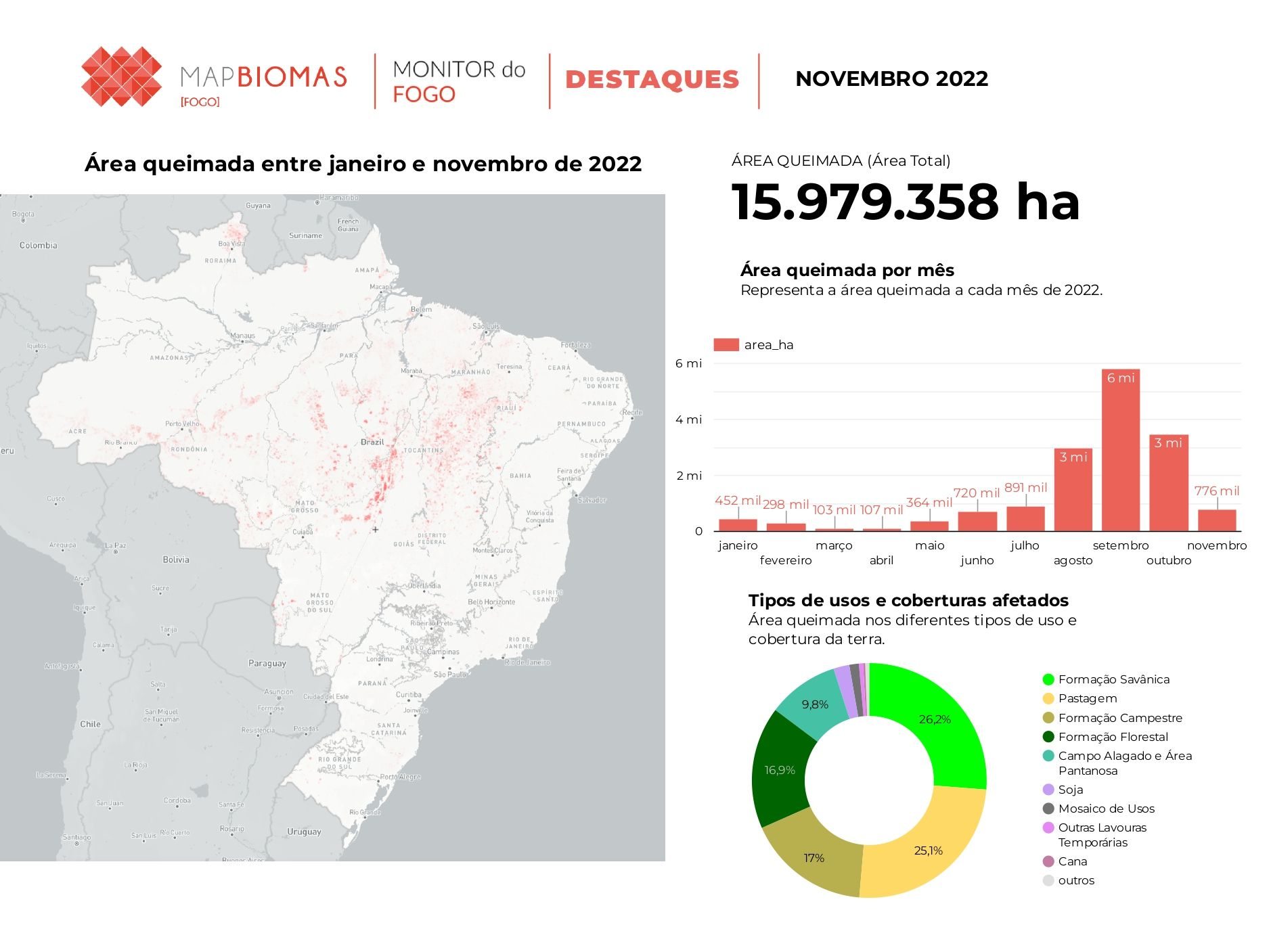 221215 mapbiomas datafogo novembro2022 page 0001