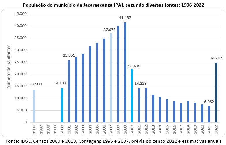 população do município de Jacareacanga