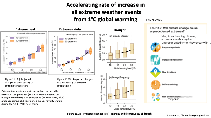 eventos climáticos extremos