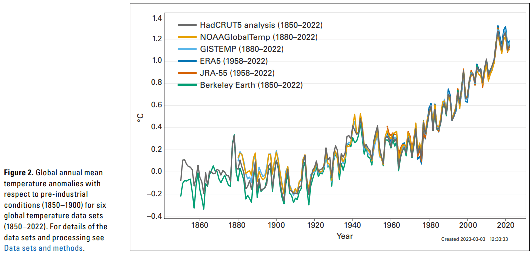 aumento da temperatura média global