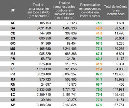 230605 Áreas remanescentes da mata atlântica por estado