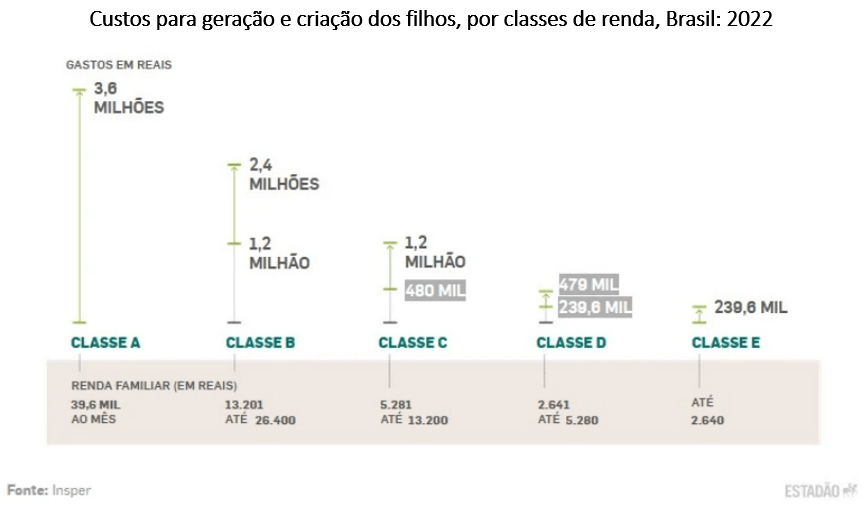 Brasil-Divisão Regional timeline